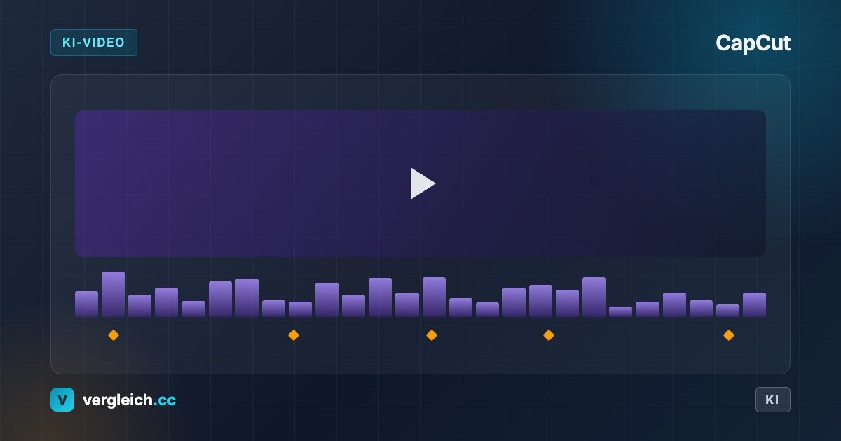 CapCut, KI-Video: stilisierte Videobearbeitung, KI-generierte Grafik | vergleich.cc