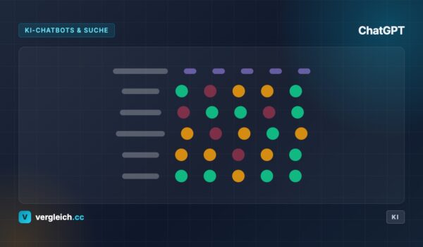 ChatGPT, KI-Chatbots und Suche: stilisierter Toolvergleich, KI-generierte Grafik | vergleich.cc