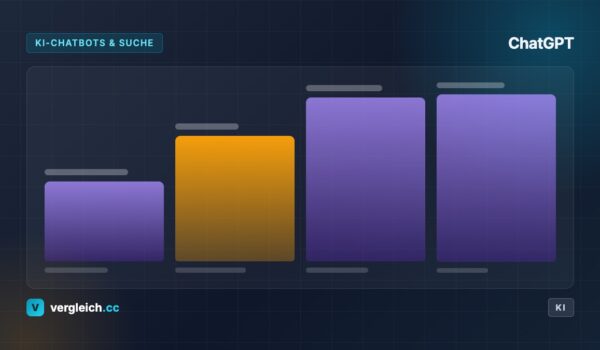 ChatGPT, KI-Chatbots und Suche: stilisierter Vergleich von Tarifstufen, KI-generierte Grafik | vergleich.cc