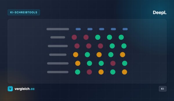 DeepL, KI-Schreibtools: stilisierter Toolvergleich, KI-generierte Grafik | vergleich.cc