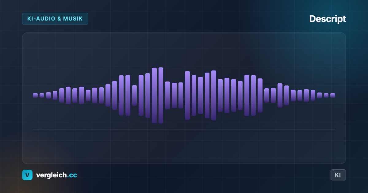 Descript, KI-Audio und Musik: stilisierte Tonspur, KI-generierte Grafik | vergleich.cc