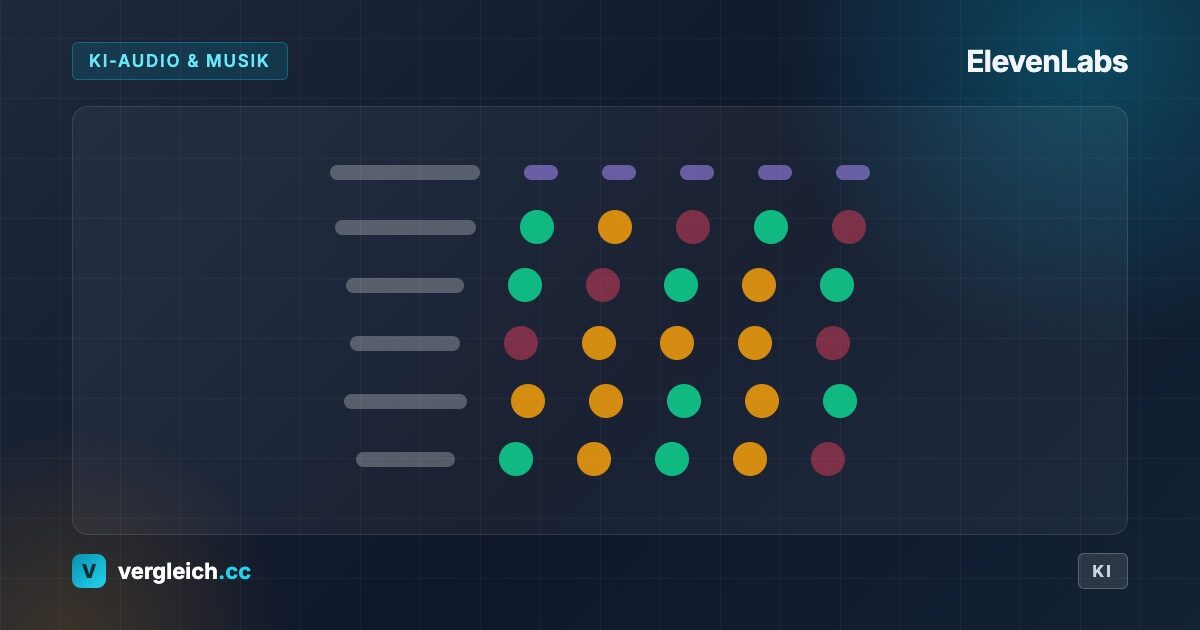 ElevenLabs, KI-Audio und Musik: stilisierter Toolvergleich, KI-generierte Grafik | vergleich.cc