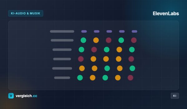 ElevenLabs, KI-Audio und Musik: stilisierter Toolvergleich, KI-generierte Grafik | vergleich.cc