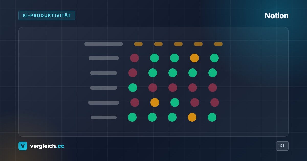 Notion, KI-Produktivität: stilisierter Toolvergleich, KI-generierte Grafik | vergleich.cc