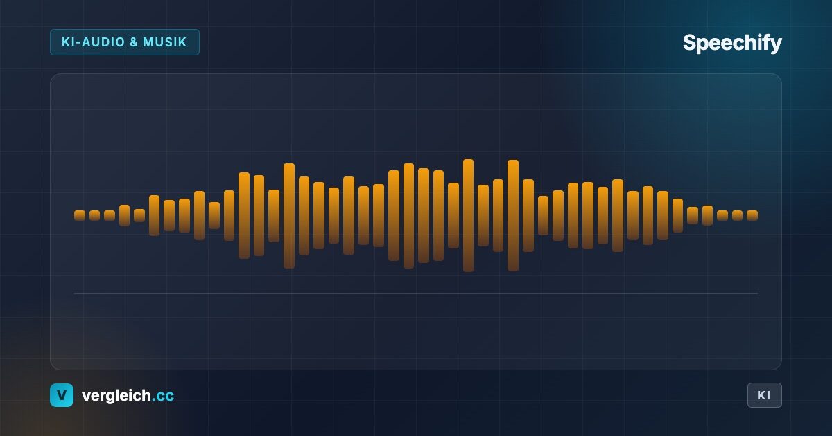 Speechify, KI-Audio und Musik: stilisierte Tonspur, KI-generierte Grafik | vergleich.cc