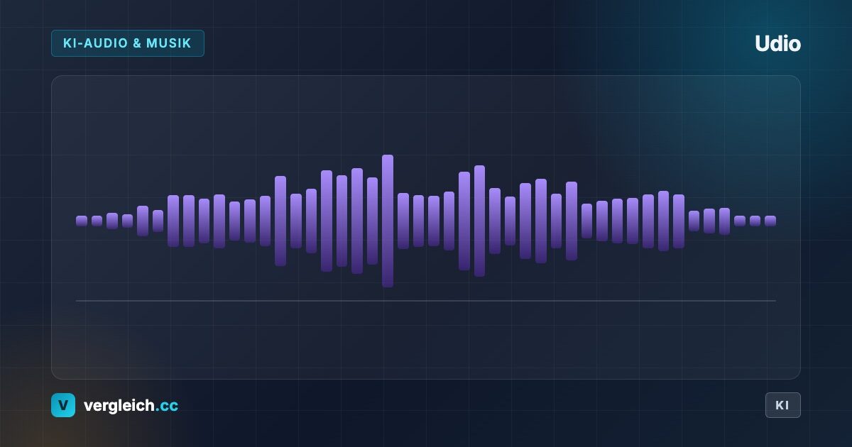 Udio, KI-Audio und Musik: stilisierte Tonspur, KI-generierte Grafik | vergleich.cc